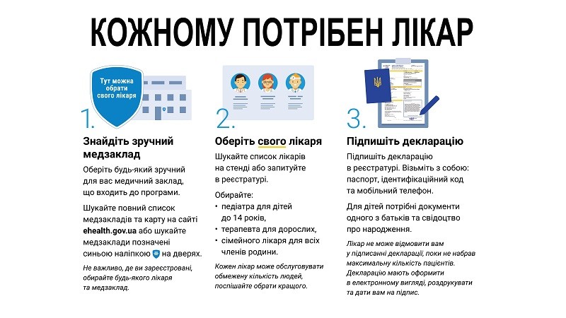 Кожному потрібен лікар