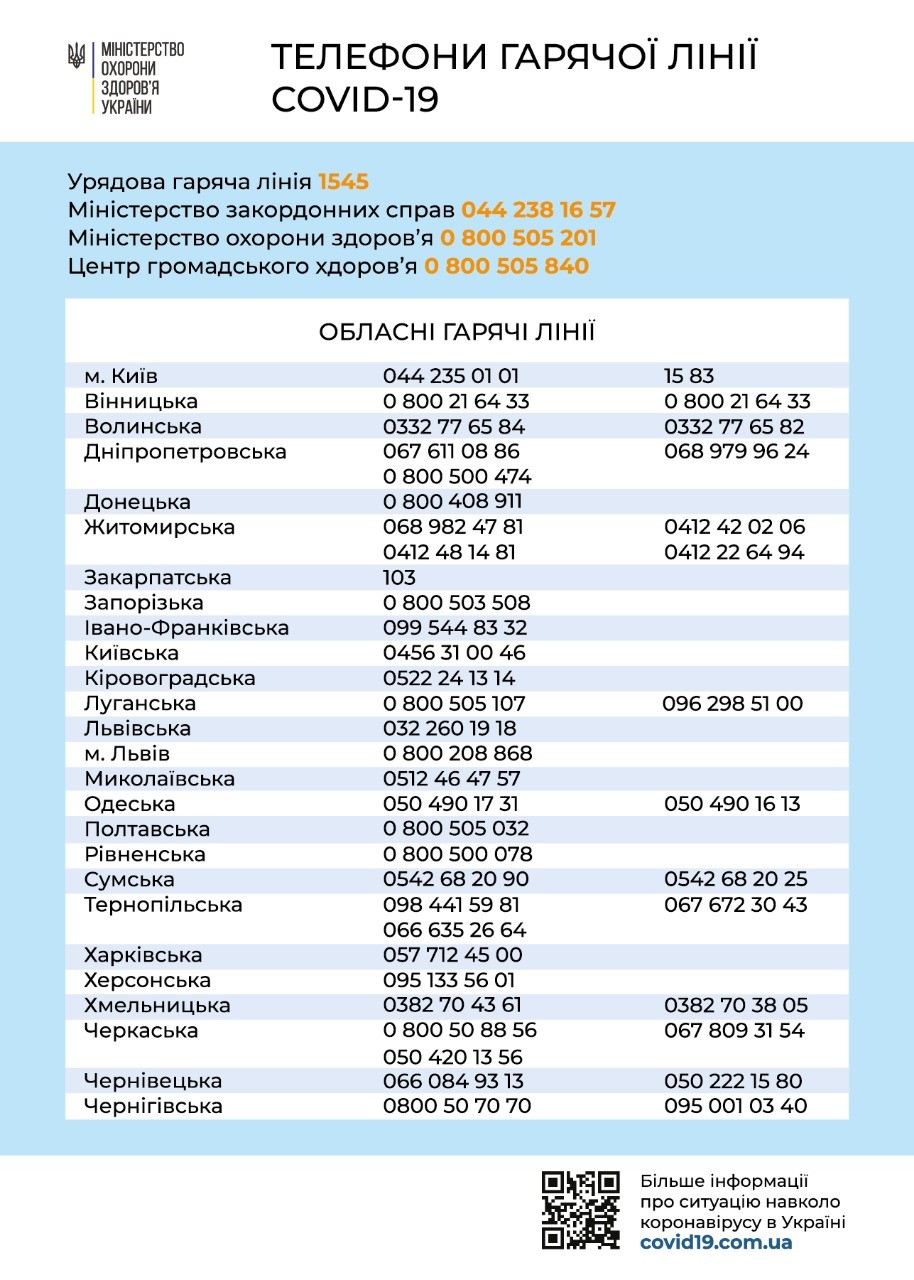 Телефони гарячої лінії COVID-19