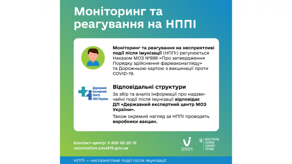 НЕСПРЯТЛИВІ ПОДІЇ ПІСЛЯ ІМУНІЗАЦІЇ