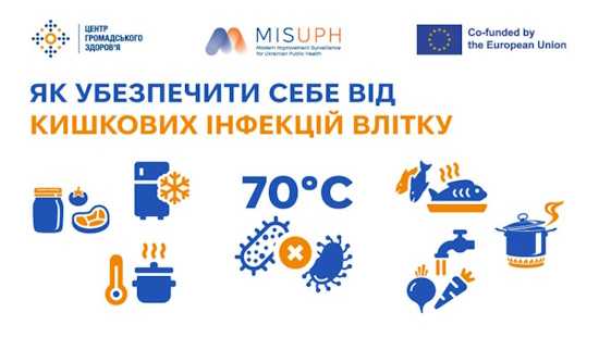 Як убезпечити себе від кишкових інфекцій влітку Як убезпечити себе від кишкових інфекцій влітку